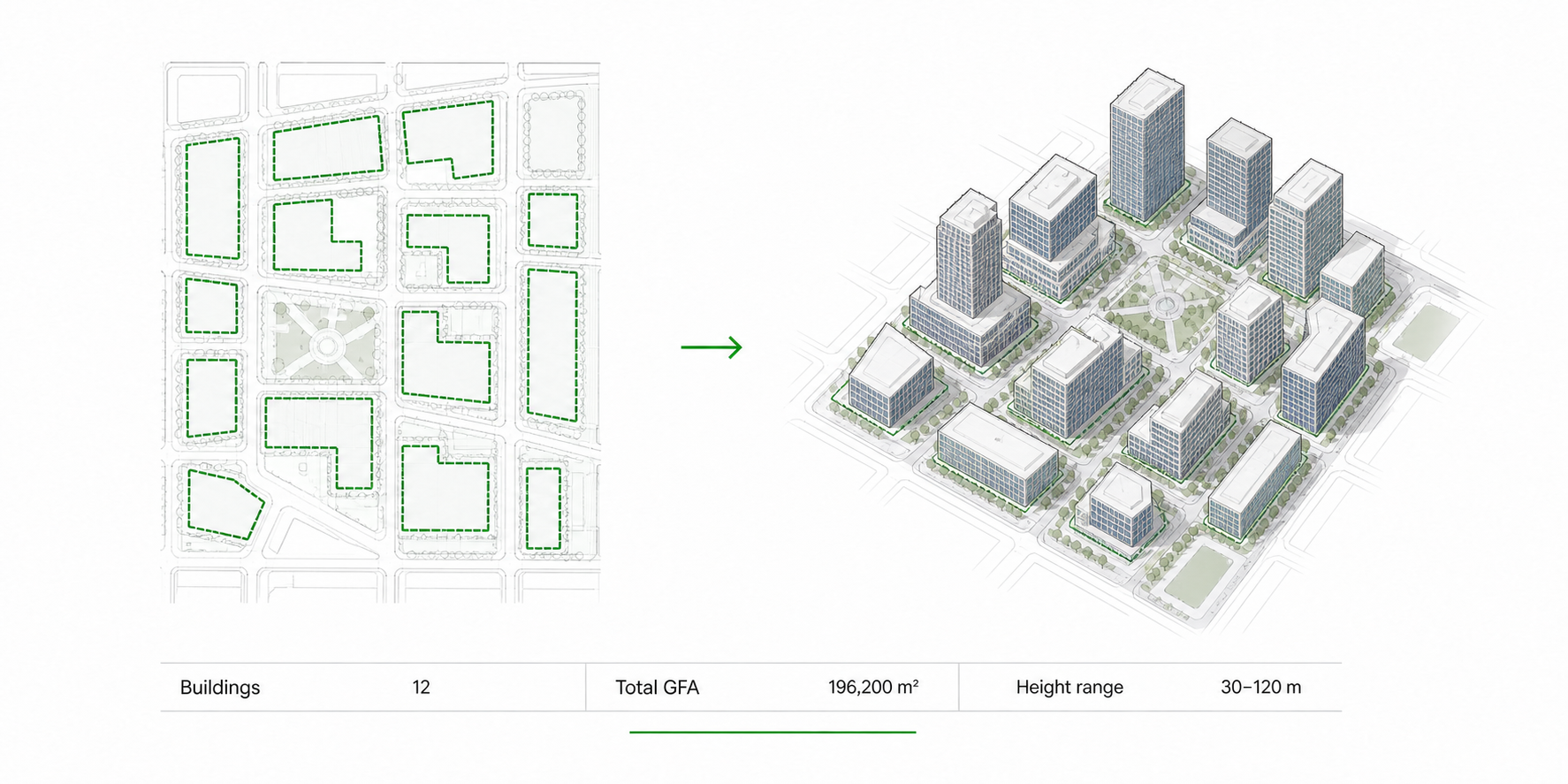 2D masterplan footprints turned into a 3D block of parametric buildings, with totals for buildings, GFA and height range